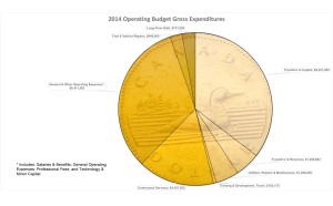 Budget Breakdown Chart (1)